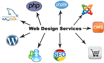 Web Design & Development Services by elogicsoft.com, Elogicsoft.com provides best website design & development services in php, mysql, wordpress, html5, css3, ecommerce at reasonable cost